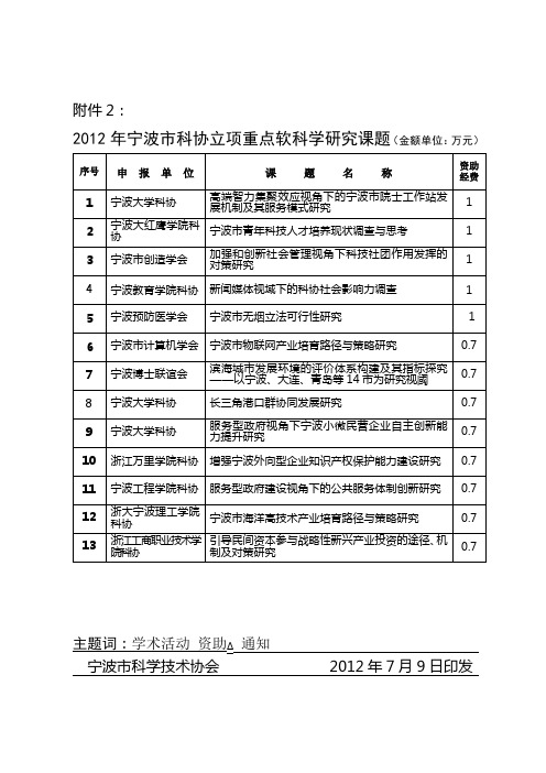 2012年市科协立项重点软科学研究课题.doc-宁波市科学技术协会