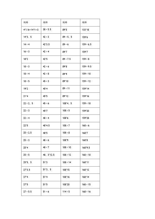 无缝钢管常用尺寸规格表