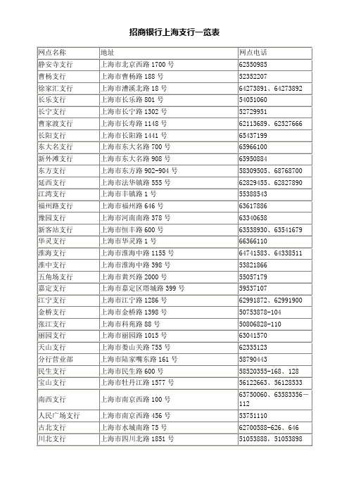 招商银行网点一览表