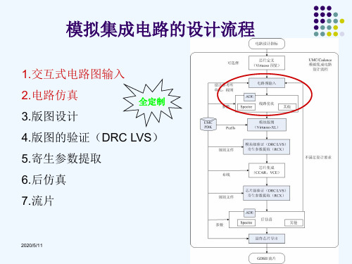 cadence仿真.