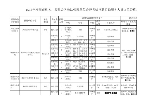 2014年柳州市公务员招聘岗位