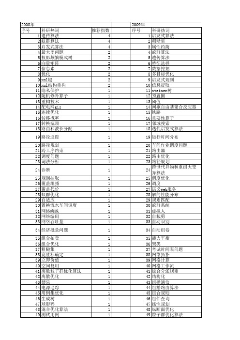 【计算机应用】_启发式算法_期刊发文热词逐年推荐_20140723