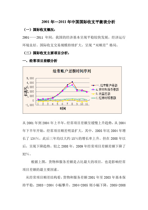 2001至2011年国际收支平衡表分析