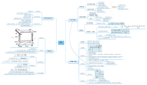 高一上学期物理实验思维导图