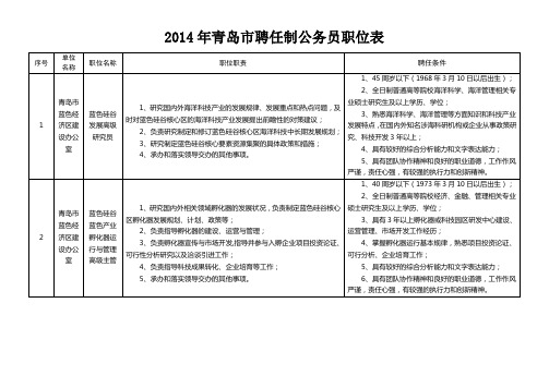 2014年青岛聘任制公务员职位表