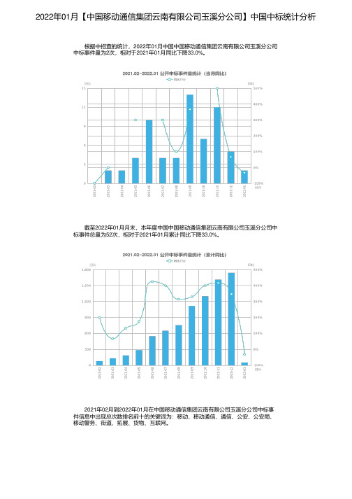 2022年01月【中国移动通信集团云南有限公司玉溪分公司】中国中标统计分析