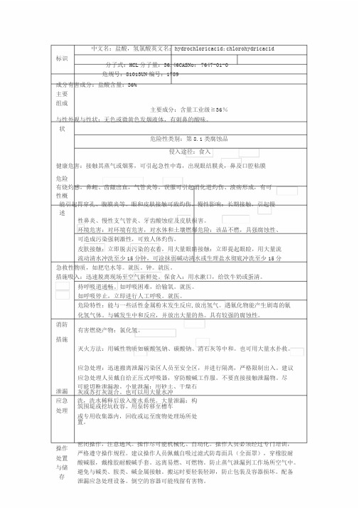 盐酸危险特性识别表