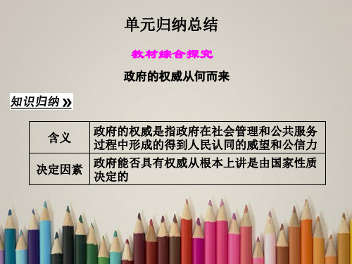 高中政治 第二单元归纳总结课件 新人教版必修2