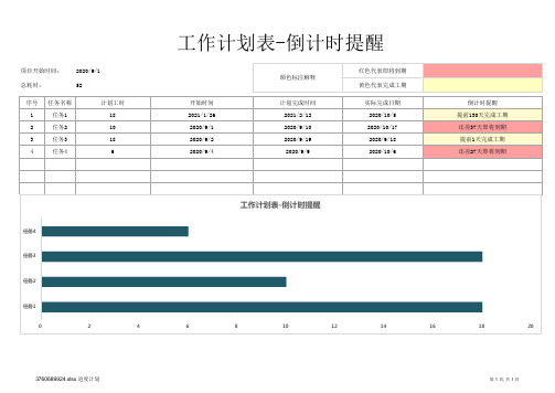 自动化倒计时提醒工作计划表excel模板