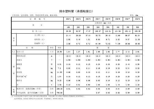 补充定额子目