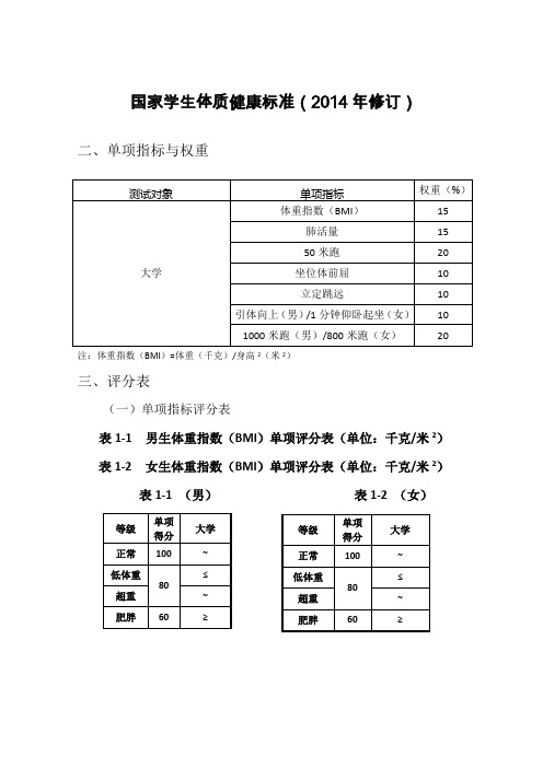 大学体测成绩对照表