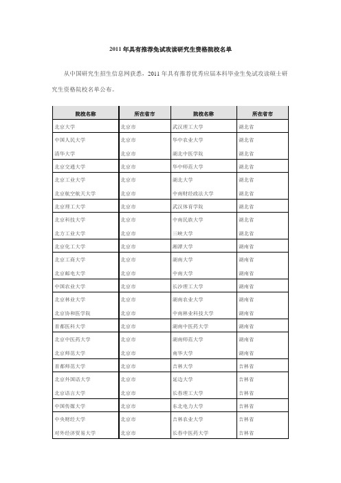 2011年具有保研资格院校名单统计