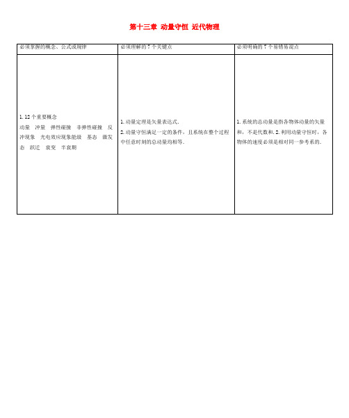 高考物理一轮复习 第十三章 动量守恒 近代物理
