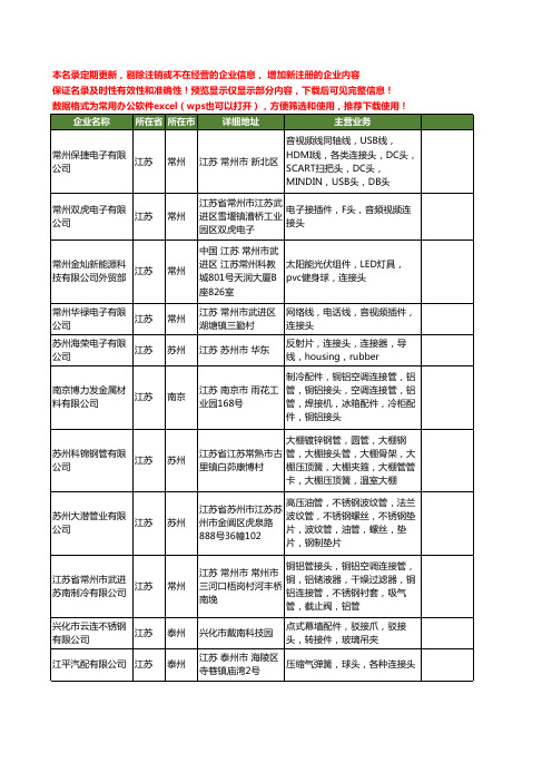 新版江苏省连接头工商企业公司商家名录名单联系方式大全38家