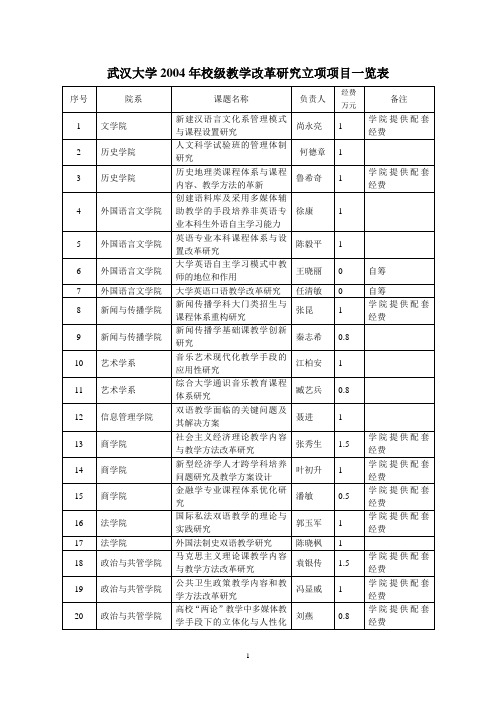 武汉大学2004年校级教学改革研究立项项目一览表