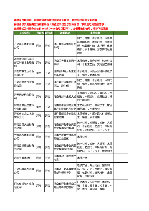 新版河南省开封木质工商企业公司商家名录名单联系方式大全44家