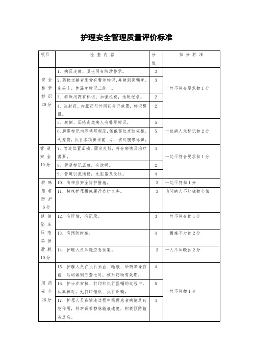 护理安全管理质量评价标准