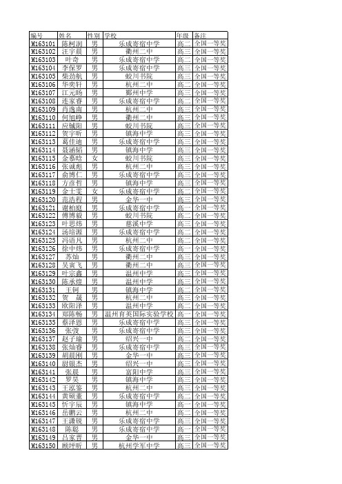 2016年全国高中数学联赛浙江赛区各类奖项公布