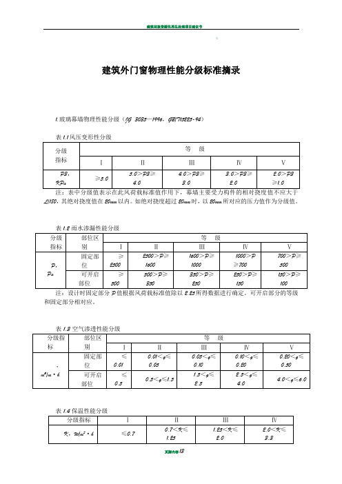 建筑外门窗物理性能分级标准摘录