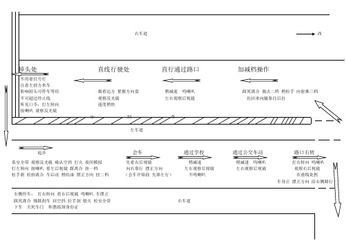 张北军地驾校科目三考试场地简易示意图