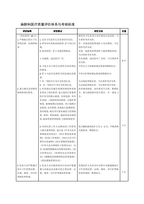 麻醉科医疗质量评价体系与考核标准