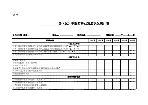 中医药事业发展状况统计表