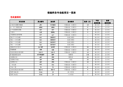 检验科各专业组项目一览表