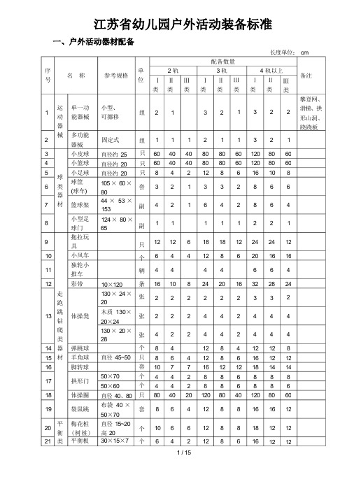 江苏幼儿园教育技术装备标准