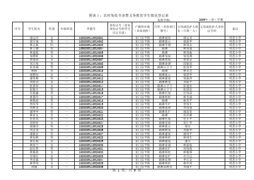 (农村)平陵镇小学09年春季免收书杂费学生人数统计表