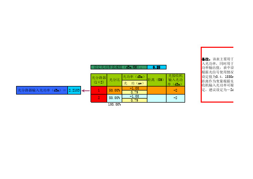 各型光分路器光功率计算表