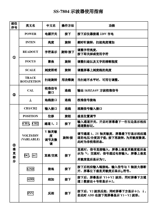 SS7804示波器使用指南