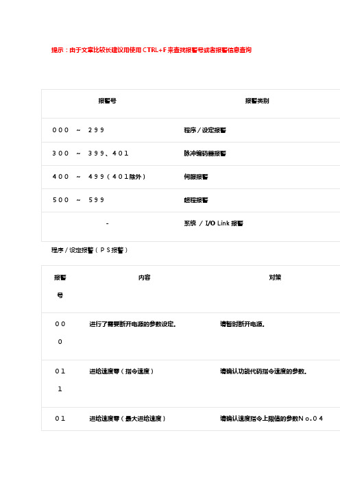 fanuc  IO LINK报警参数表