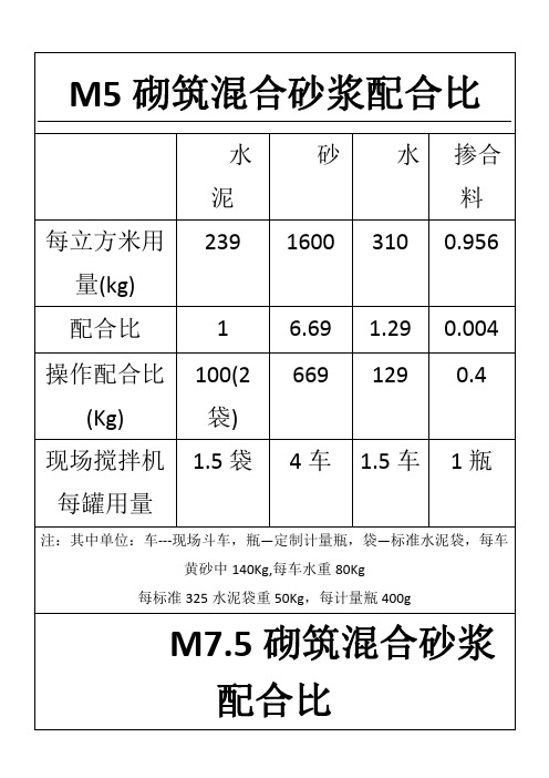 M5砌筑混合砂浆配合比