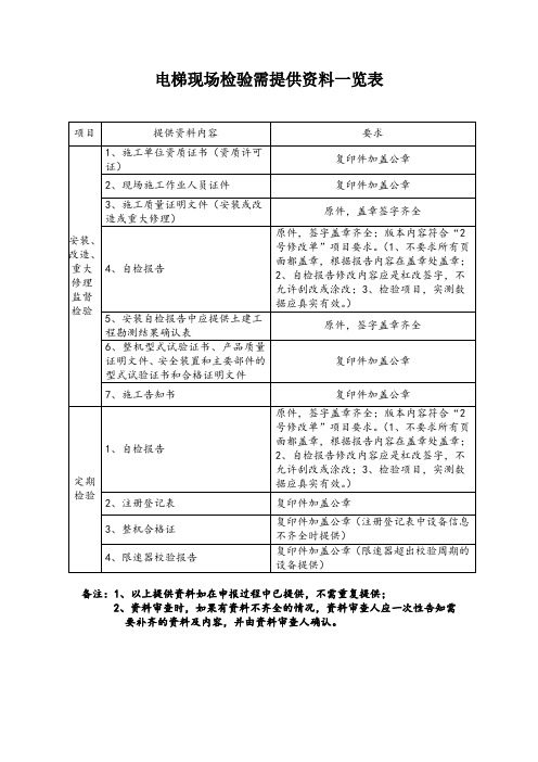 电梯现场检验需提供资料一览表