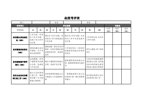 绩效考评篇第三篇态度和能力考评表