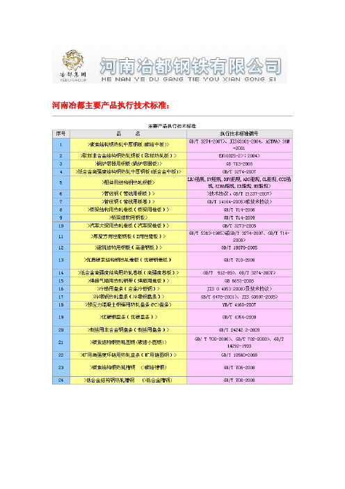 中厚板技术标准