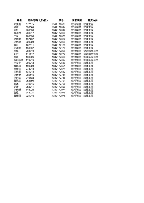 2013年(上)中南大学软件工程硕士录取名单(20130902缓发名单)