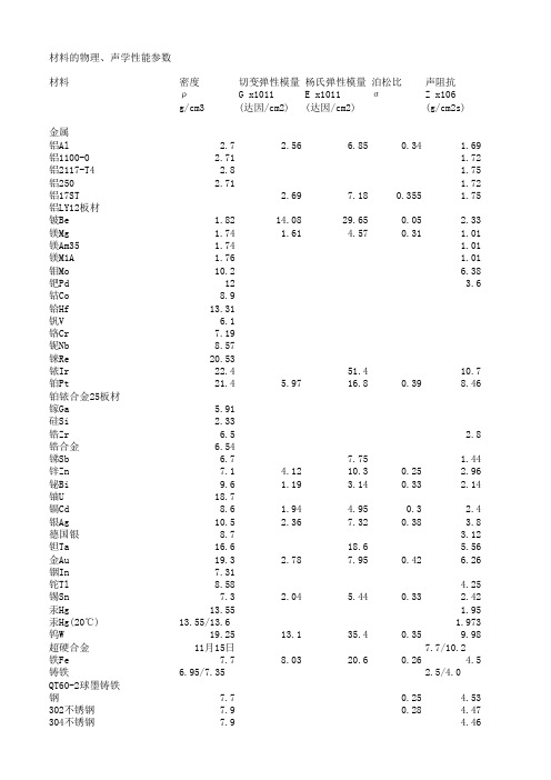 各种材料的属性
