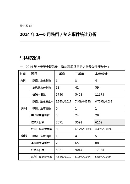 上半年跌倒坠床分析