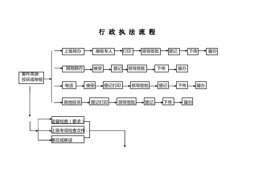 案件办理流程图