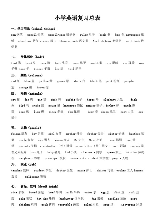 小学英语单词复习总表