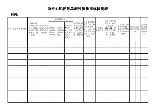 急性心肌梗死单病种质量检测指标