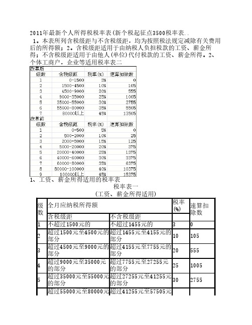 2011年最新个人所得税税率表