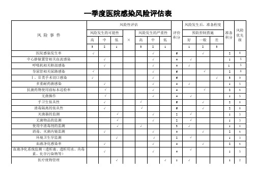 一季度医院感染风险评估表