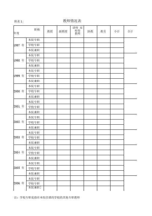 教师情况统计表