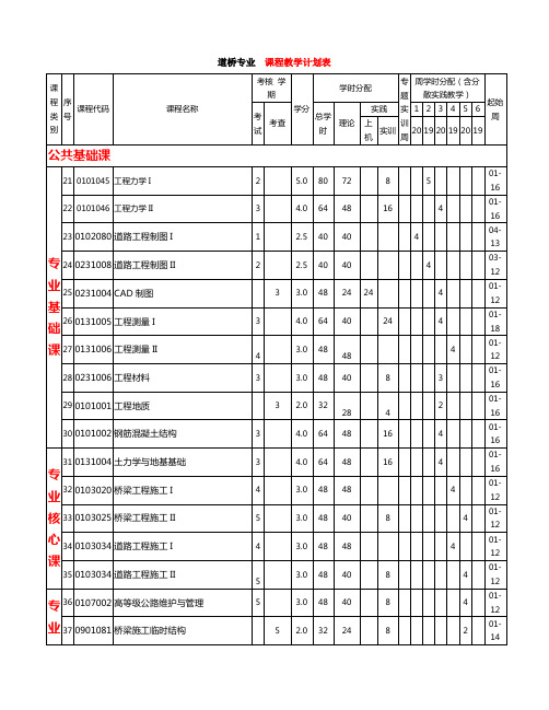 道路桥梁工程技术专业课程教学计划表