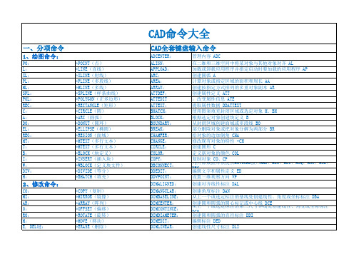 CAD命令大全