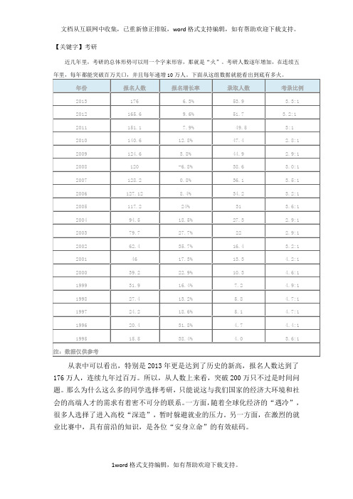 【考研】2020考研经管类专业难度分析