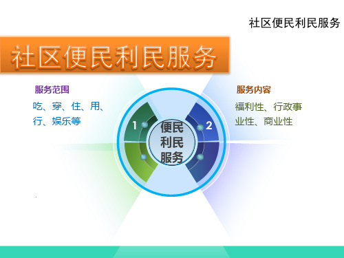 社区便民利民服务—社区便民利民服务概念、特点、内容