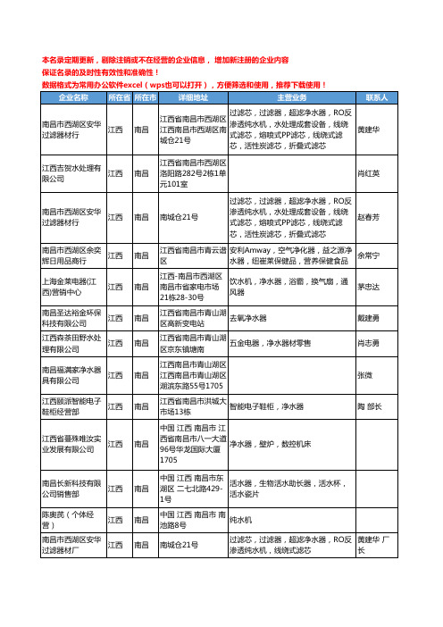 2020新版江西省南昌净水器工商企业公司名录名单黄页联系方式大全41家